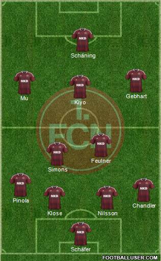 1.FC Nürnberg Formation 2013