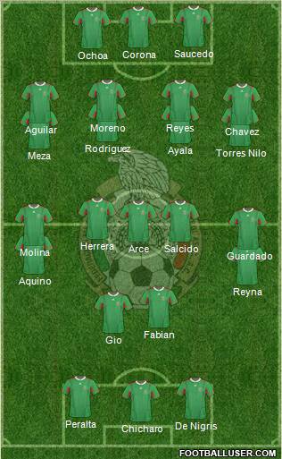 Mexico Formation 2013