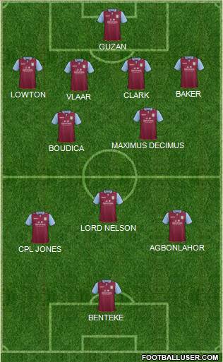 Aston Villa Formation 2013