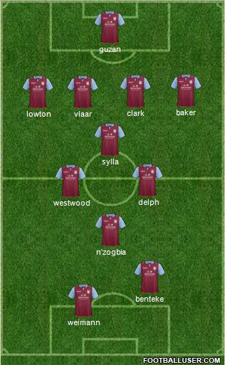 Aston Villa Formation 2013