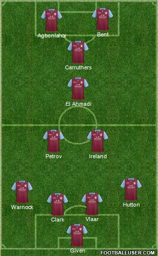 Aston Villa Formation 2013