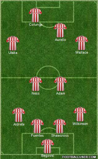 Stoke City Formation 2013