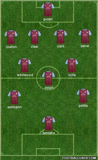 Aston Villa Formation 2013