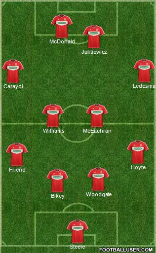 Middlesbrough Formation 2013