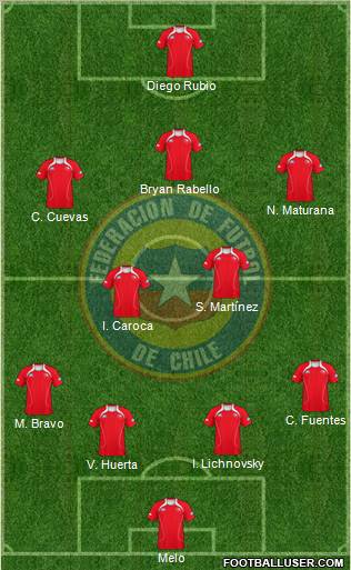 Chile Formation 2013