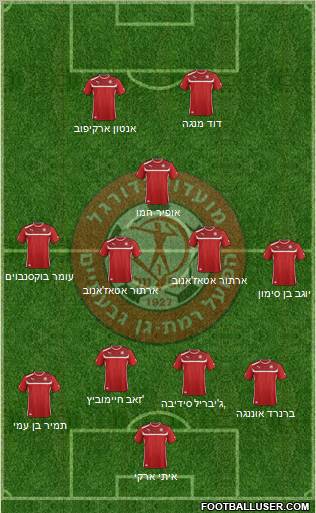 Hapoel Ramat-Gan - Givatayim Formation 2013