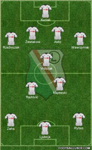 Legia Warszawa Formation 2013