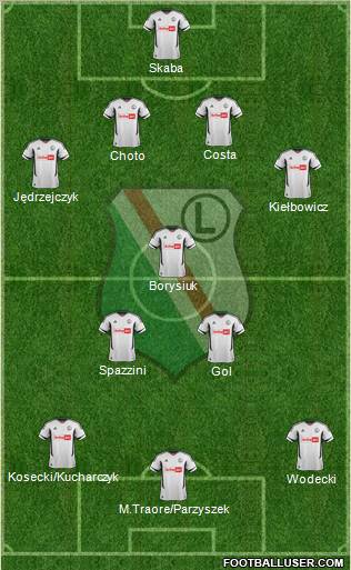 Legia Warszawa Formation 2013