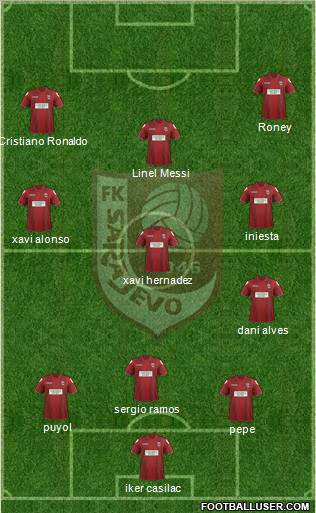 FK Sarajevo Formation 2013