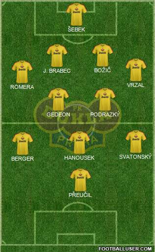 Dukla Prague Formation 2013