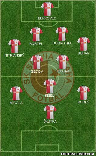 Slavia Prague Formation 2013