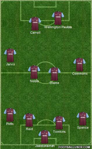 West Ham United Formation 2013