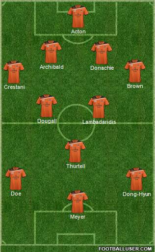 Queensland Roar FC Formation 2013