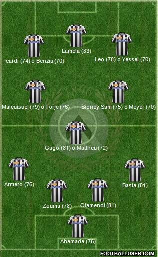 Udinese Formation 2013