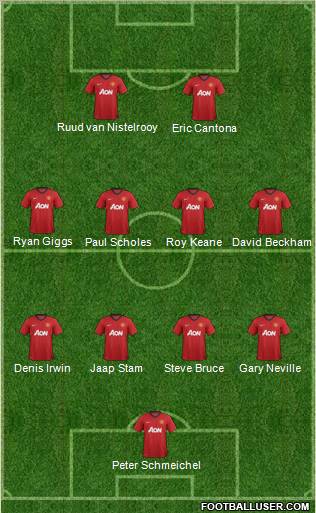 Manchester United Formation 2013