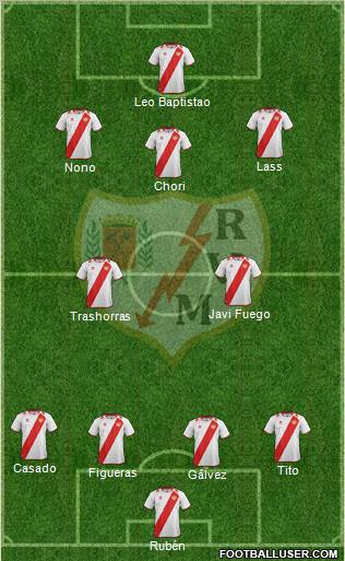 Rayo Vallecano de Madrid S.A.D. Formation 2013