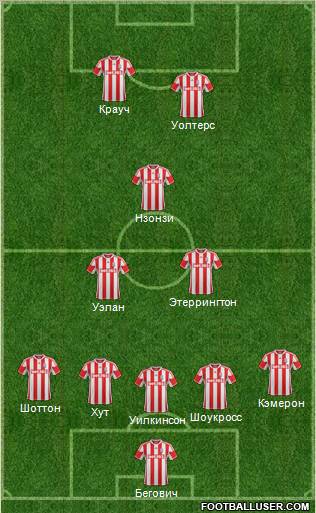 Stoke City Formation 2013