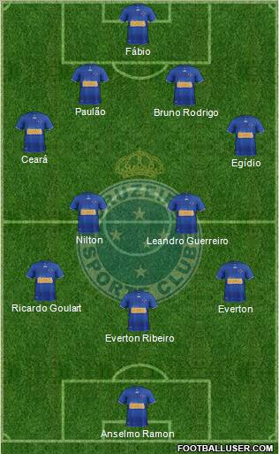 Cruzeiro EC Formation 2013