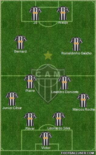 C Atlético Mineiro Formation 2013