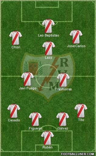 Rayo Vallecano de Madrid S.A.D. Formation 2013