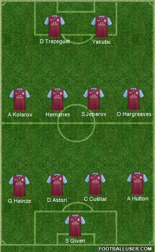 Aston Villa Formation 2013