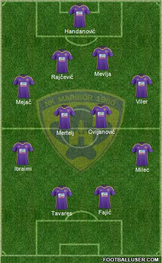 NK Maribor Formation 2013