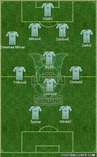 NK Olimpija Ljubljana Formation 2013