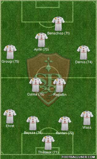 Stade Brestois 29 Formation 2013