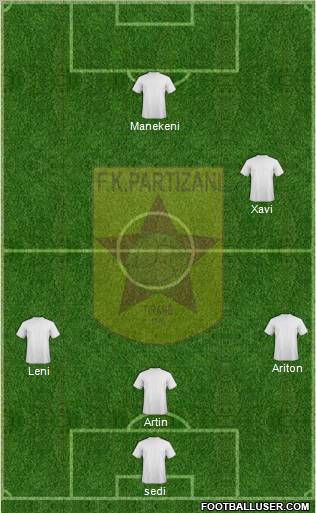 KF Partizani Tiranë Formation 2013