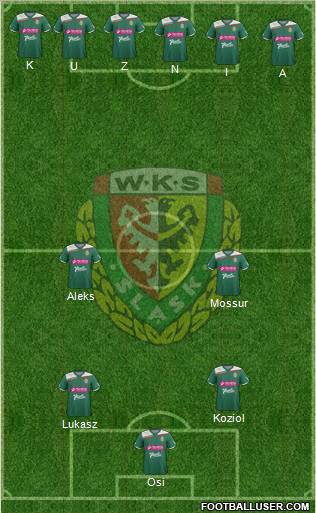 WKS Slask Wroclaw Formation 2013