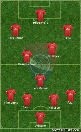 Gil Vicente Futebol Clube Formation 2013