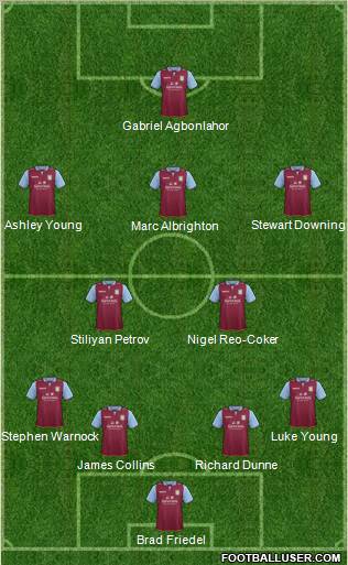 Aston Villa Formation 2013