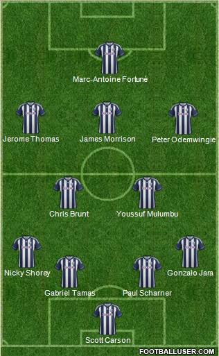 West Bromwich Albion Formation 2013