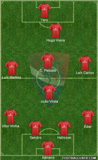 Gil Vicente Futebol Clube Formation 2013