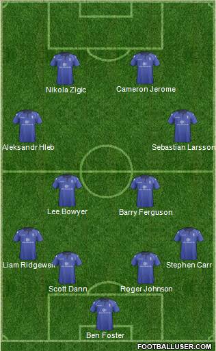 Birmingham City Formation 2013