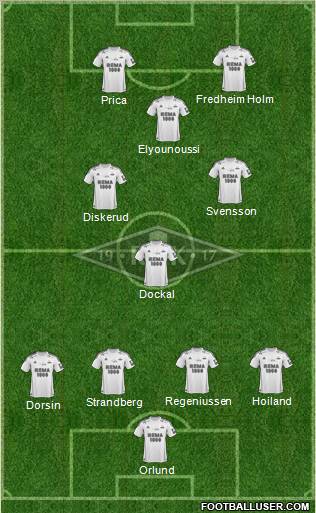 Rosenborg BK Formation 2013