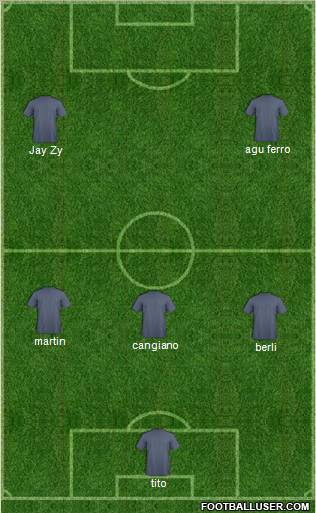 Birmingham City Formation 2013