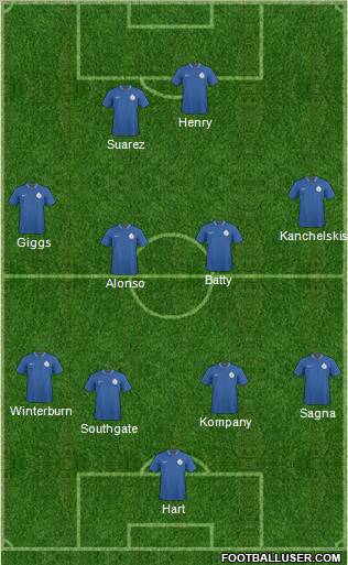 India Formation 2013