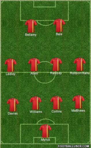 Wales Formation 2013