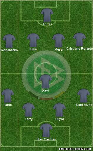 Germany Formation 2013