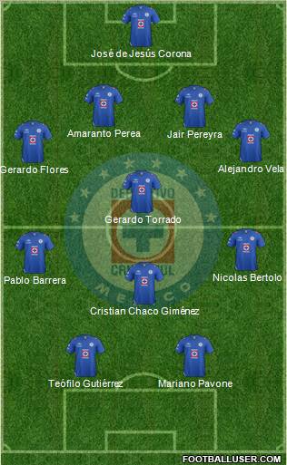 Club Deportivo Cruz Azul Formation 2013