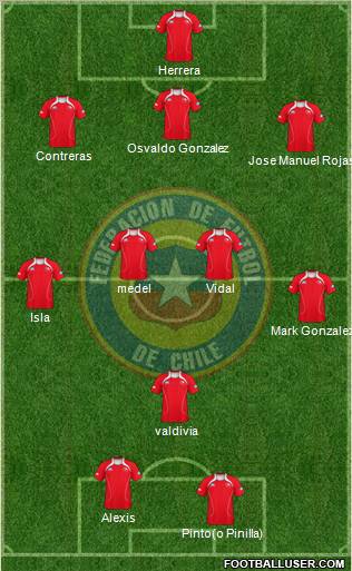 Chile Formation 2013