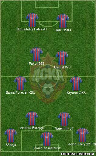 CSKA Moscow Formation 2013