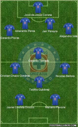 Club Deportivo Cruz Azul Formation 2013