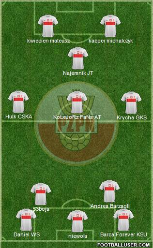 Poland Formation 2013