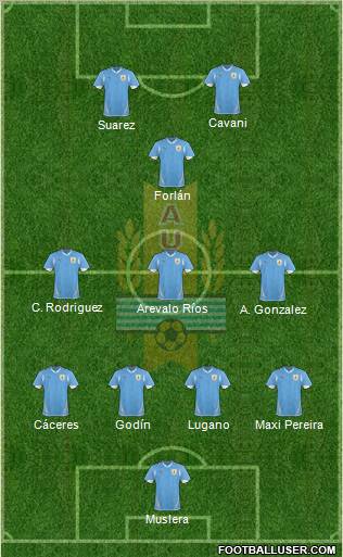 Uruguay Formation 2013