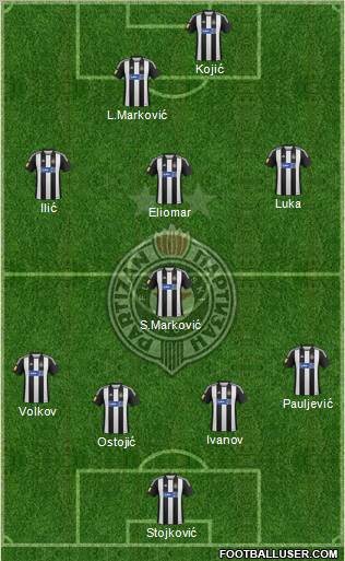 FK Partizan Beograd Formation 2013