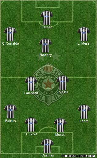 FK Partizan Beograd Formation 2013