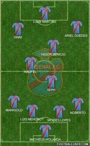 Arsenal de Sarandí Formation 2013