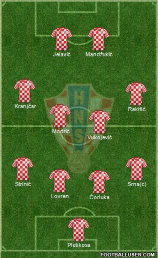 Croatia Formation 2013